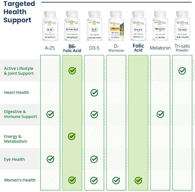 Bio-Tech Pharmacal Folic Acid (5mg, 100 Count)