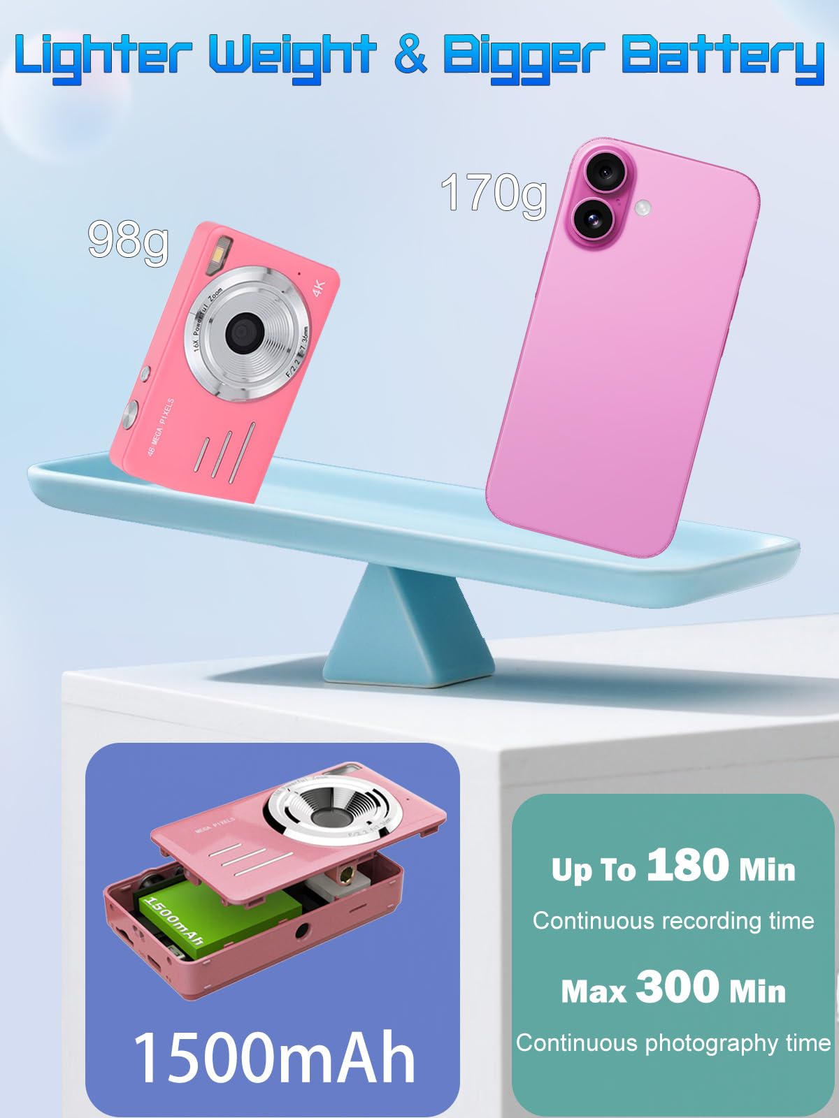 AIRSMIL Digital Camera 4K 64MP 18X Zoom Compact Vlogging Camera with 2.8 inch Screen, 64GB microSD Card 1500mAh Battery HD Digital Video Camera for Boys, Girls, Teens, and Beginners(4K Camera Pink)