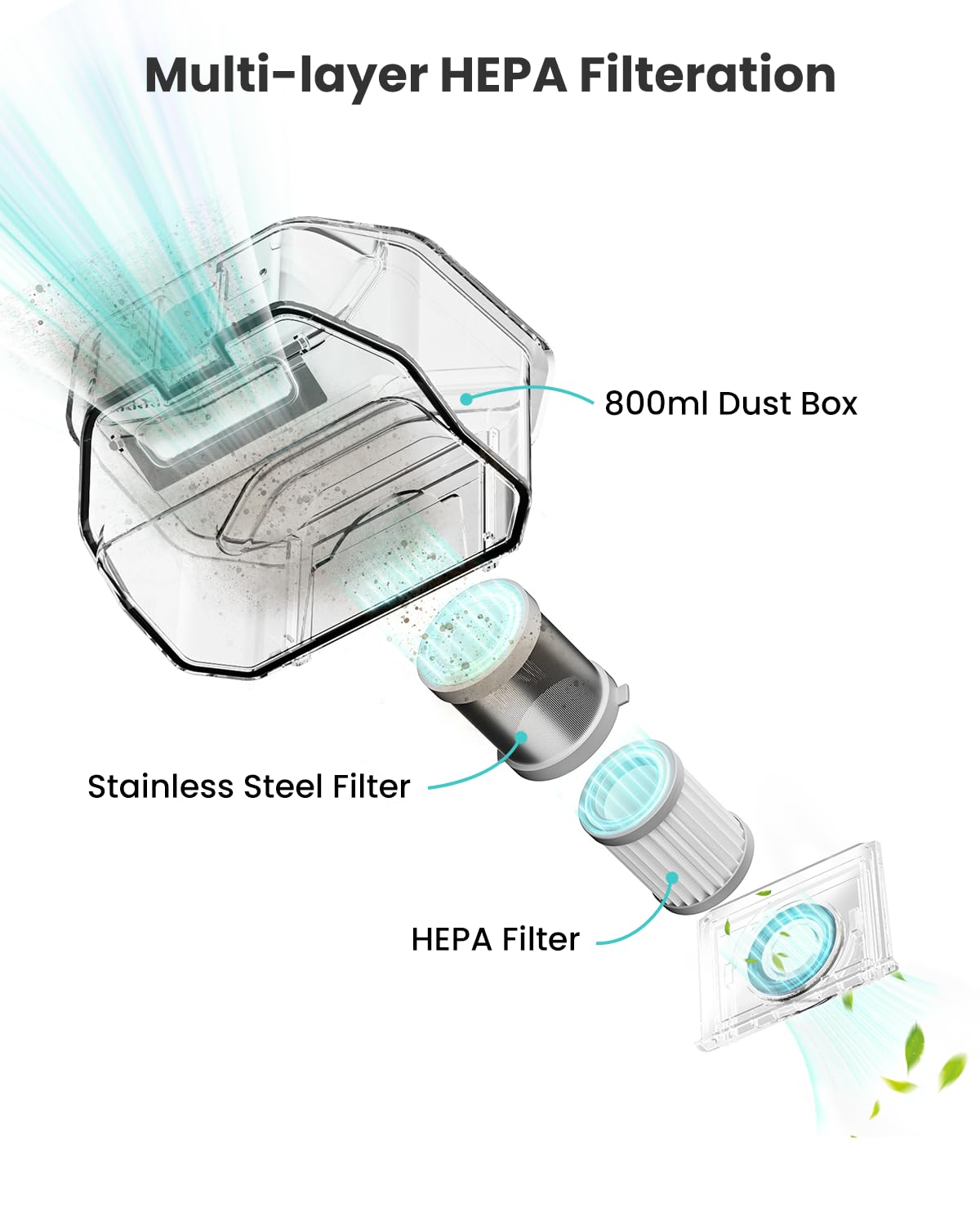 Lefant M320 Robot Vacuum Cleaner, Carpet Detection, 6,000 Pa Suction, Low Noise, 800ml Visible Dustbin, 210 Mins Runtime, Self-Charging, Works with Alexa, Ideal for Hard Floor, Pet Hair, Black