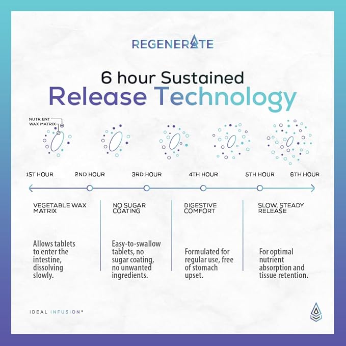 Ideal Infusion Sustained Release Supplement for NAD & NR Biosynthesis, Cardiovascular Health & Muscle Vitality: Boost ATP, NAD+, Glutathione (60 Servings) Vegan