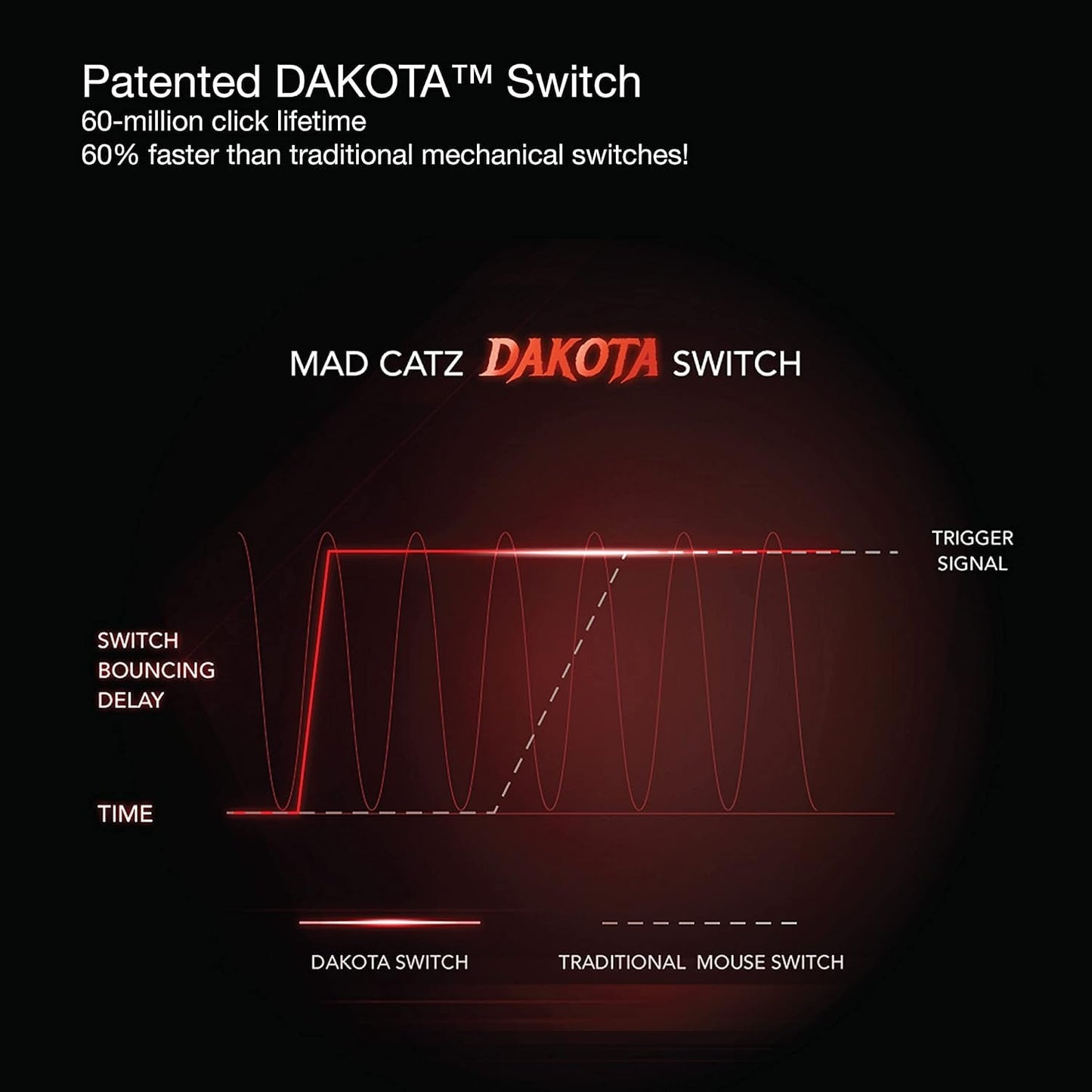 Mad Catz M.O.J.O. M1 Gaming Mouse - Light Weight 70g - 12000 DPI Optical Sensor–Built-in Customizable RGB lighting effect - Hollow Pyramid Design - Patented DAKOTA Switch - 40g Acceleration, Black