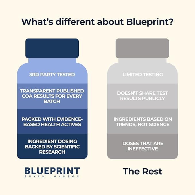 Blueprint Bryan Johnson Essential Softgel Supplement - Lutein, Zeaxanthin, Lycopene, Vitamin K1 & K2 MK-7 & MK-4 - Optimal Vision, Bone Support - Vegan, All Ages (30 Servings)