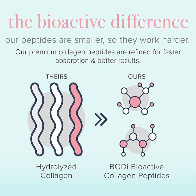 BODi Bioactive Collagen Peptides Powder, Collagen Type I & III for Skin, Hair and Nail Health, Gluten-Free Supplement for Women - Hydrolyzed Collagen, Unflavored, 2.47 oz, 28 Servings