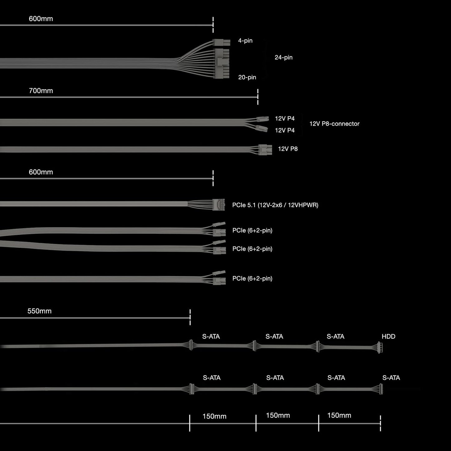 be quiet! Power Zone 2 1000W ATX 3.1 PSU | 80 Plus and Cybenetics Platinum Efficiency | Zero RPM Low-Noise Power Supply | PCIe 5.1 Ready | Black | BP008US