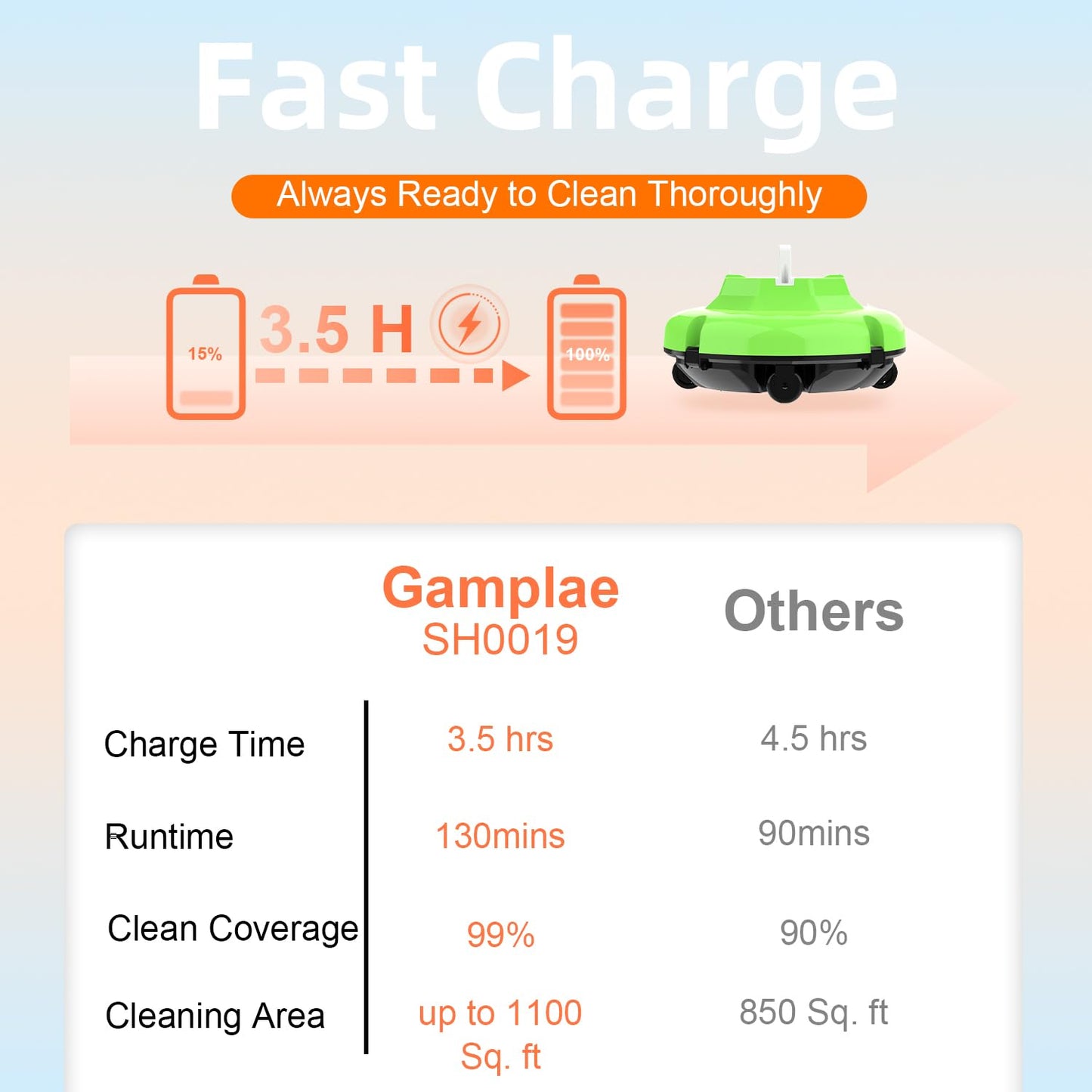 2025 New Robotic Pool Cleaner Up to 130 Mins Runtime, Dual Motors, Auto-Parking, Cordless Pool Vacuum for Above Ground Pool & In-Ground Flat Pools Up to 1100 Sq.Ft