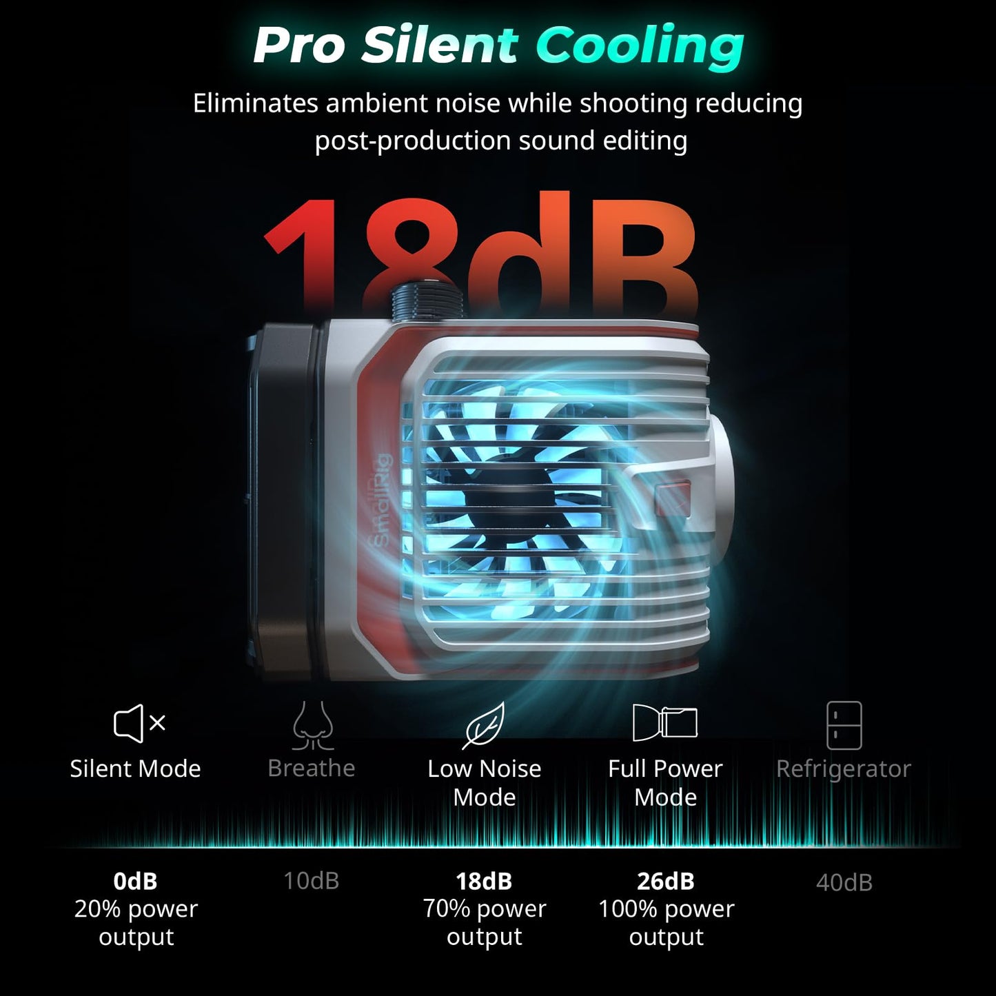 SmallRig RC 100C RGBWW LED Video Light, with App Control, 100W Mini COB Continuous Output Lighting, Handheld Spotlight 2700-10000K/CRI 96+/TLCI 98+/12 Effects, 11000Lux/1m, Lite Version White, 5340