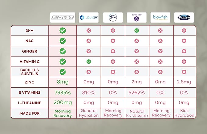 Hang Caps - Recovery Capsules After Drinking Aid - DHM (Dihydromyricetin) Morning Recovery Supplement - Hangover Relief with Ginger, Milk Thistle and B Vitamins - 45 Liver Aid Capsules