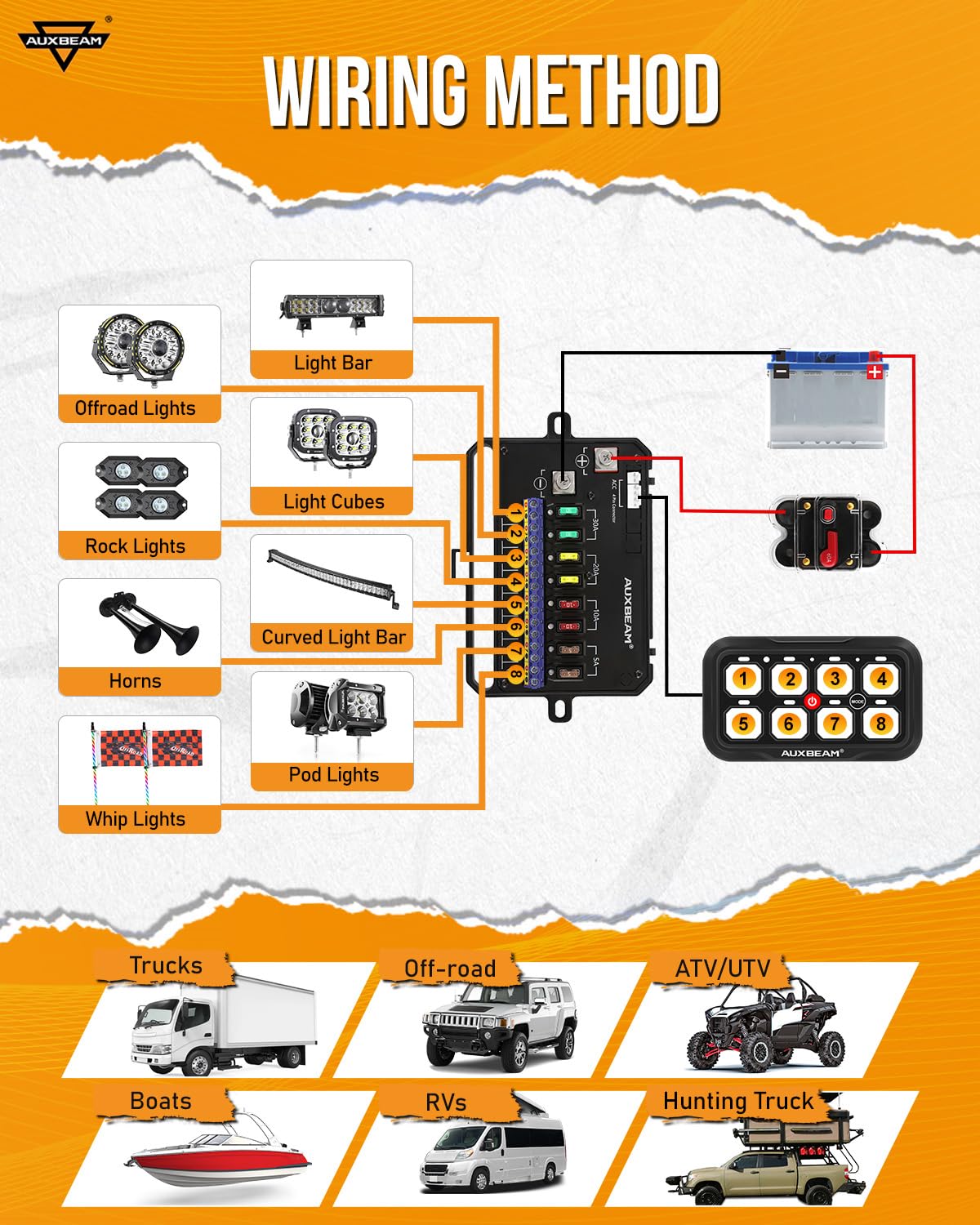 Auxbeam Switch Panel AR-800 Bluetooth 8 Gang Switch Panel RGB Switch Pod Backlit Manual Control w/Toggle Momentary Pulsed 12V-24V Panel Controller for Boat Car Truck RV UTV Waterproof 2-Year Warranty