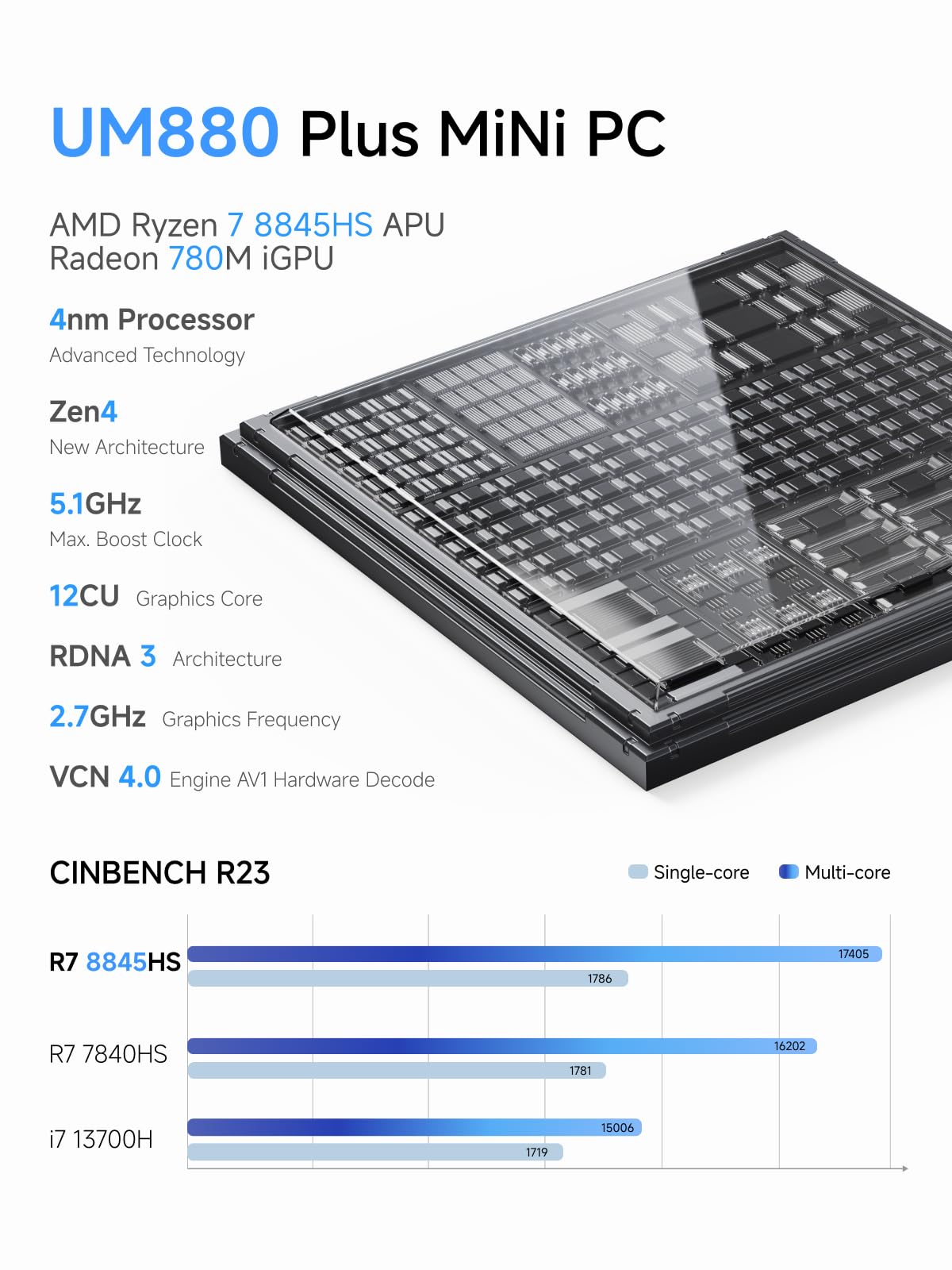 MINISFORUM UM880 Plus Mini PC AMD Ryzen 7 8845HS(8C/16T, up to 5.1GHz), 32GB DDR5 1TB PCIe4.0 SSD, HDMI+DP+USB4 Triple Outputs, OCuLink Port, 2.5G LAN, 5x USB Port, Radeon 780M Graphics Micro Computer