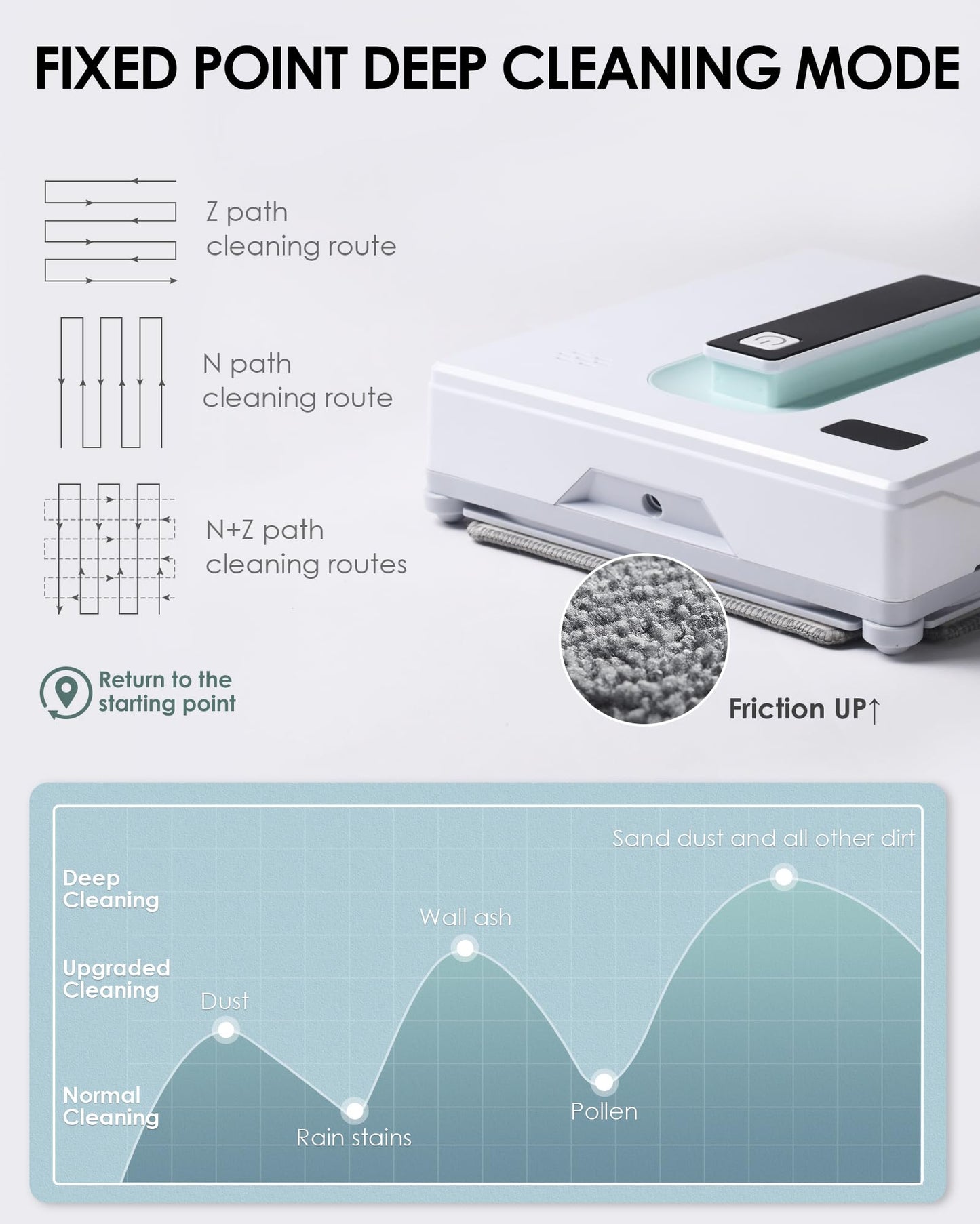 Yoolax Window Cleaning Robot, Automatic Window Cleaner Robot with Dual Water Spray, 3000Pa Suction Power, Robotic Window Cleaner with App & Remote Control, White