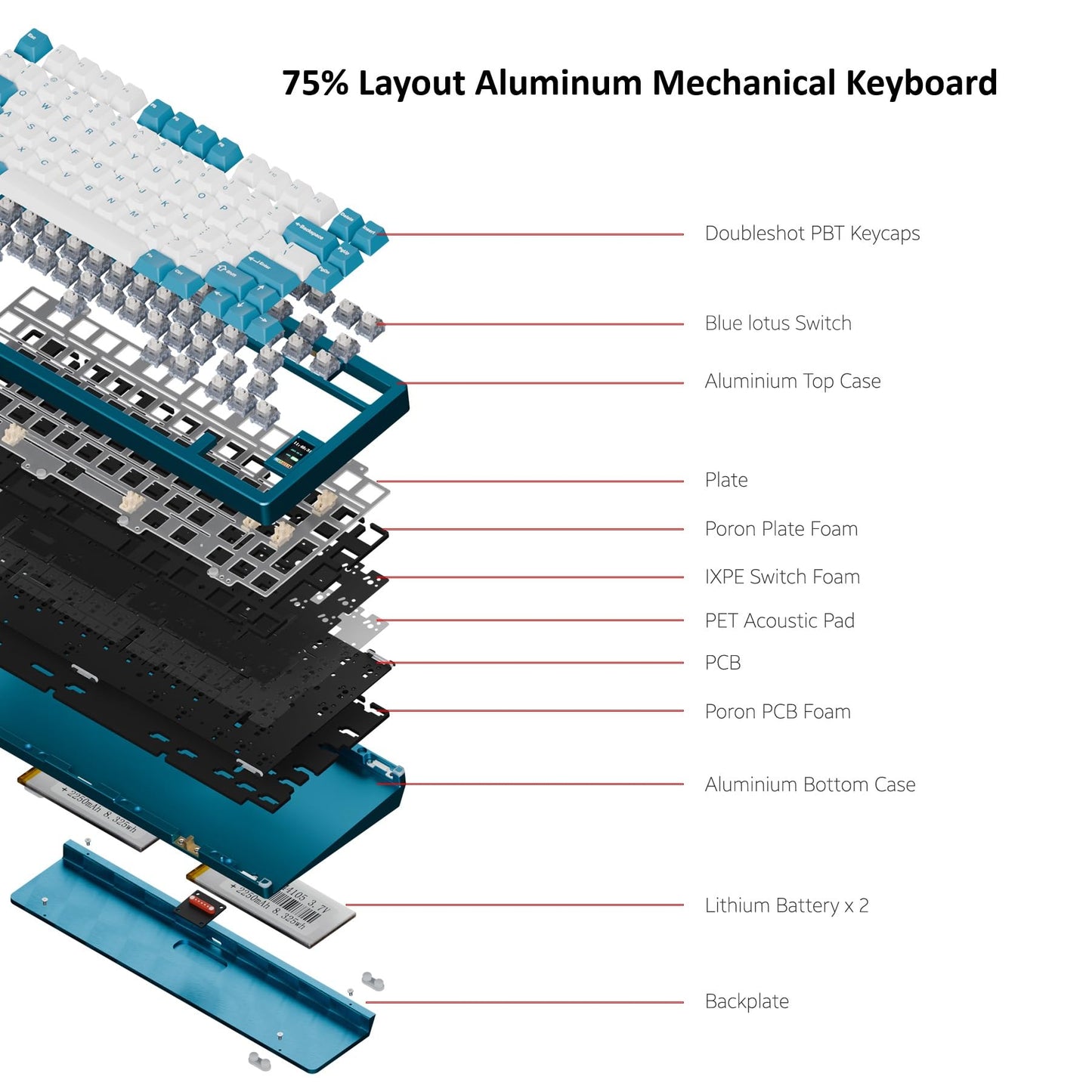 Chilkey ND75 Aluminum Keyboard 75% Percent Wireless Gaming Mechanical Keyboard with LCD Screen, Quick Assembly, BT/2.4G/USB-C, Hot Swappable Per-Key RGB Custom Blue Key Board for Laptop Office PC