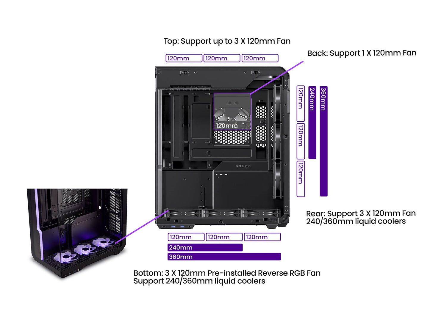 SSUPD Xhuttle Black ATX Mid Tower Gaming Case, with a Dual - Chamber Design, Panoramic Tempered Glass,Vertical GPU Airflow, Includes 3 x 120mm ARGB Reverse Fan, RGB Strip