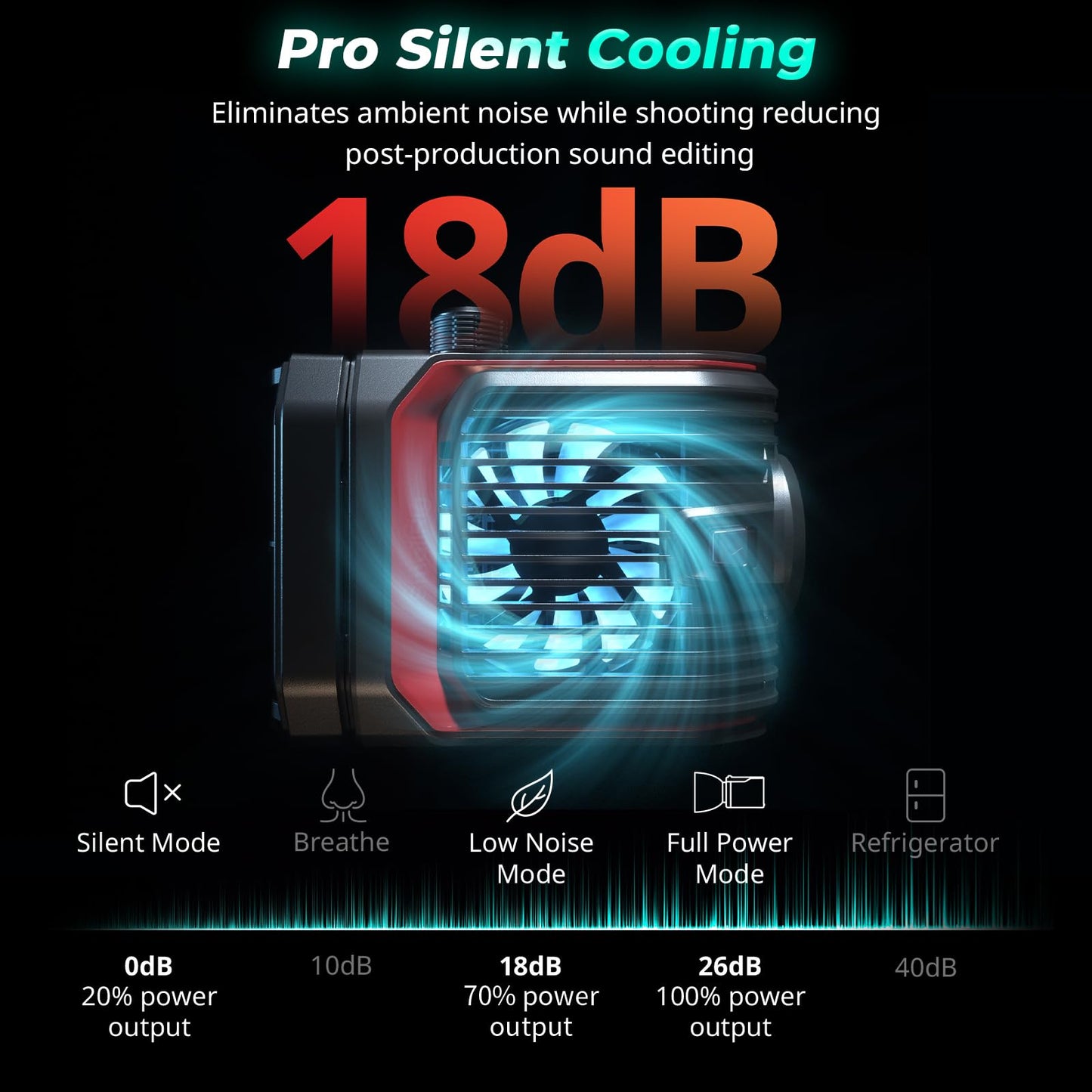 SmallRig RC 100C RGBWW LED Video Light, with App Control, 100W Mini COB Continuous Output Lighting, Handheld Spotlight 2700-10000K/CRI 96+/TLCI 98+/12 Effects, 11000Lux/1m, Lite Version Ink Blue, 5377