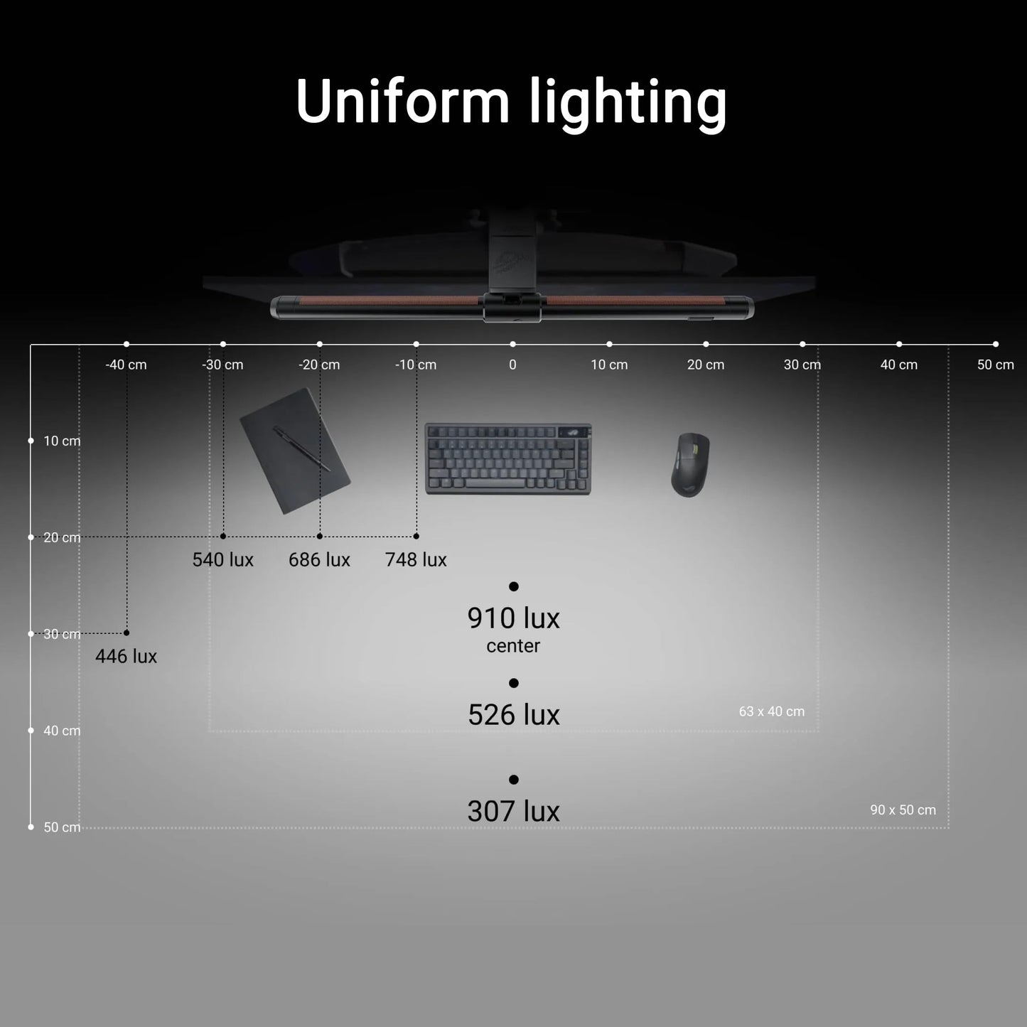 ASUS ROG Aura Monitor Light Bar (ALB01) - Asymmetrical Lighting bar, 3 Modes, RGB Lighting, USB-C, Patented clamp, Magnetic Buckle, Aura Sync Compatible, DisplayWidget Center, Quick Installation