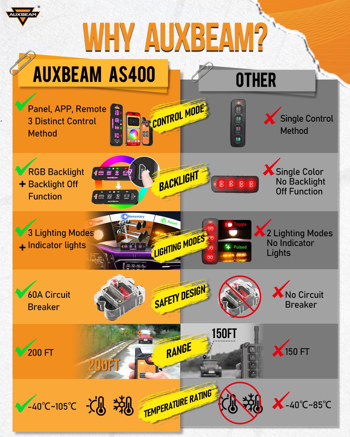Auxbeam 4 Gang Slim Switch Panel Bluetooth RGB AS-400 with APP&Wireless Remote Control Toggle Momentary Pulsed Dimmable Switch Pod Backlit Off Switch Box for Offroad Truck Waterproof,2-Year Warranty