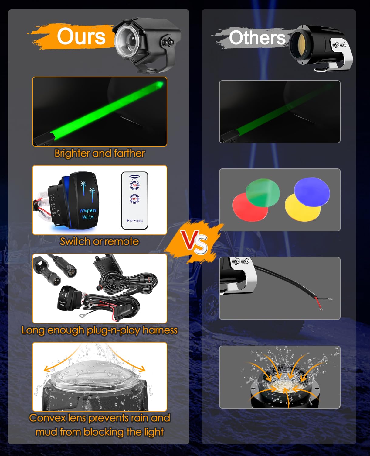 Nirider Whipless Whip Lights with Switch & Remote Whipless Pods RGB Chase Light Antenna LED Light Whips for SXS, UTV, ATV, RZR, Can Am, Dune Buggy, Truck, Boat - 2PCS Red Green Blue White