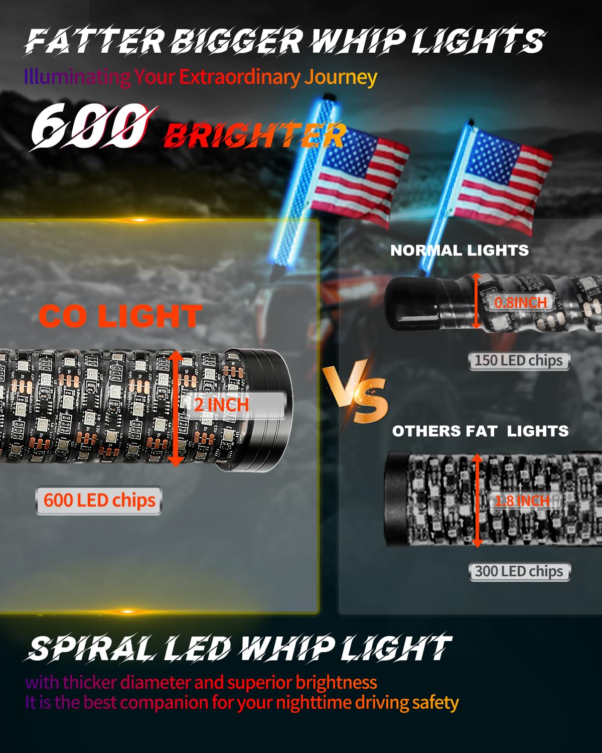 2FT Fat Spiral LED Whip Lights with Remote and APP Control, 300 Colors & 200 Modes RGB Chasing/Dancing Lighted Thick Antenna Applicable for RZR Can-Am Polaris UTV ATV Pickup Trucks, 2PCS (PRO, 2FT)