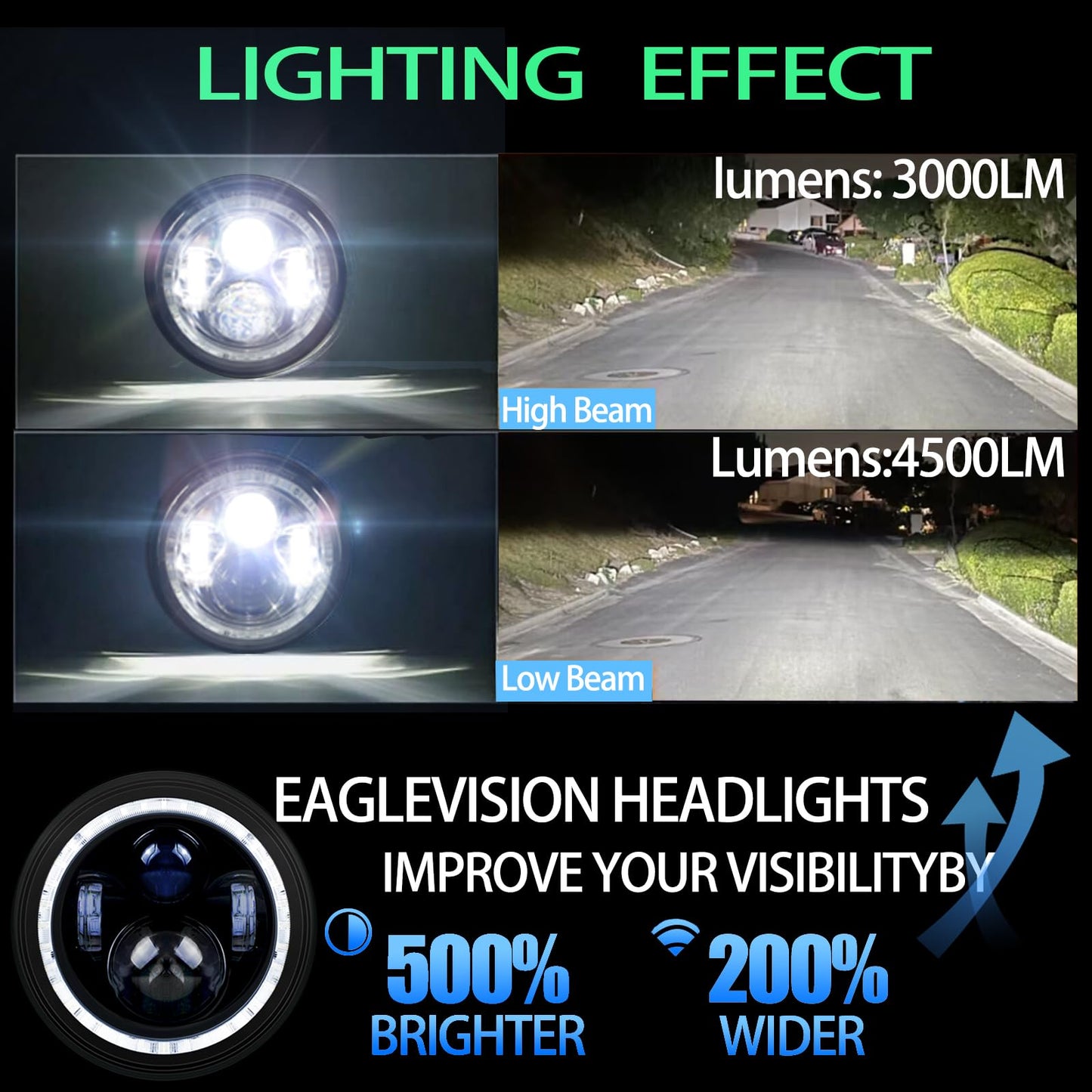 7" RGB Headlights & 4" Fog Lights Combo with Bluetooth Controlled Custom Colors,Music Mode, IP67 Waterproof DOT Kits,for 2007-2018 JK/JKU, 1997-2006 TJ, 2004-2006 LJ, 76-86 CJ