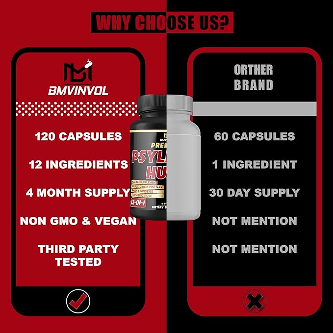 BMVINVOL (2 Packs) Premium Psyllium Husk Capsules - 4 Months Supply - Ginger, Fenugreek, Turmeric - Psyllium Fiber Capsules for Supports Digestion & Regularity