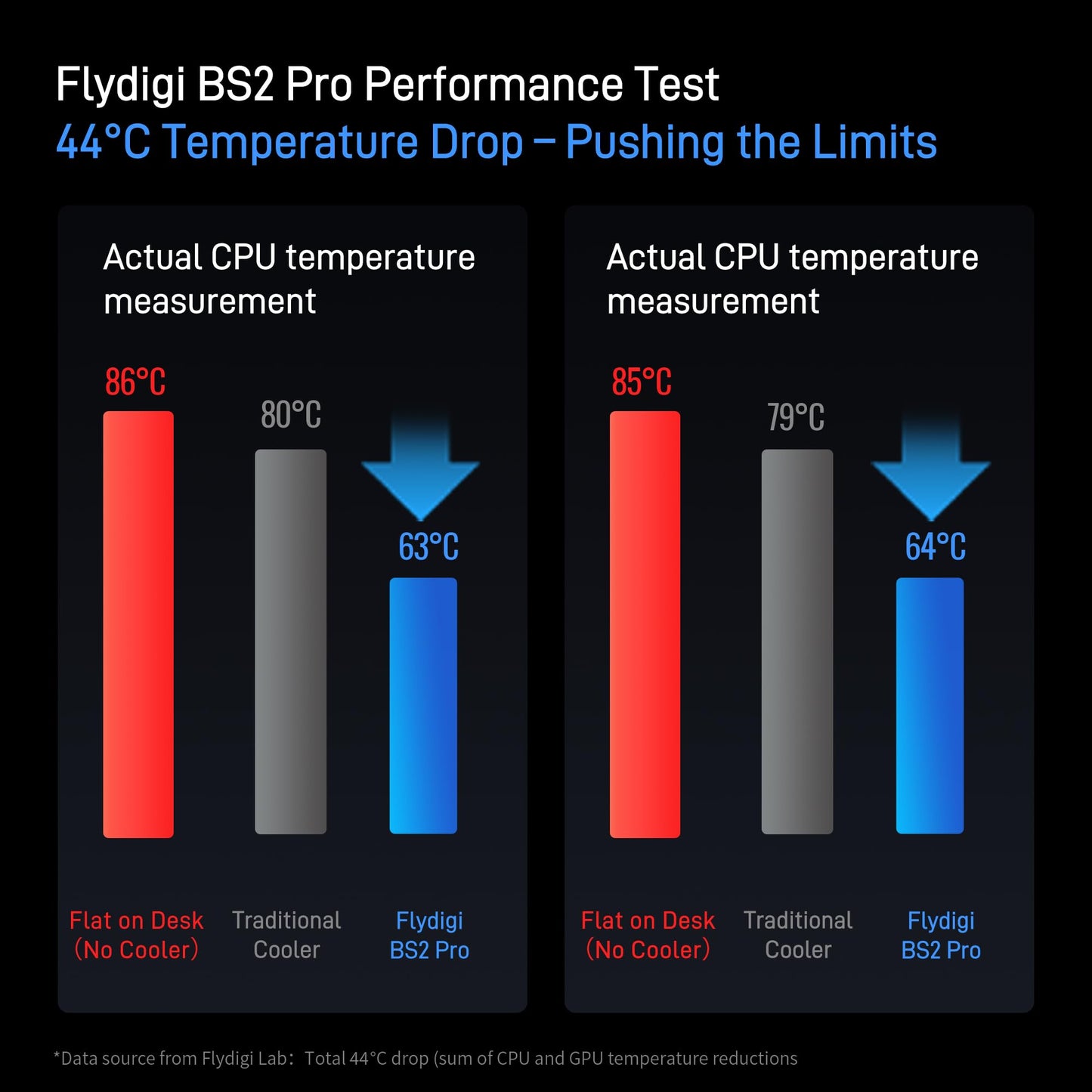 Flydigi BS2 Pro Laptop Cooling Pad RGB for 15.6-21 Inch, Wind-Pressure Closed-Loop Turbo-Fan with MAX 4000RPM, Triple Noise Reduction, Intelligent Temperature Control,4 Height Stands