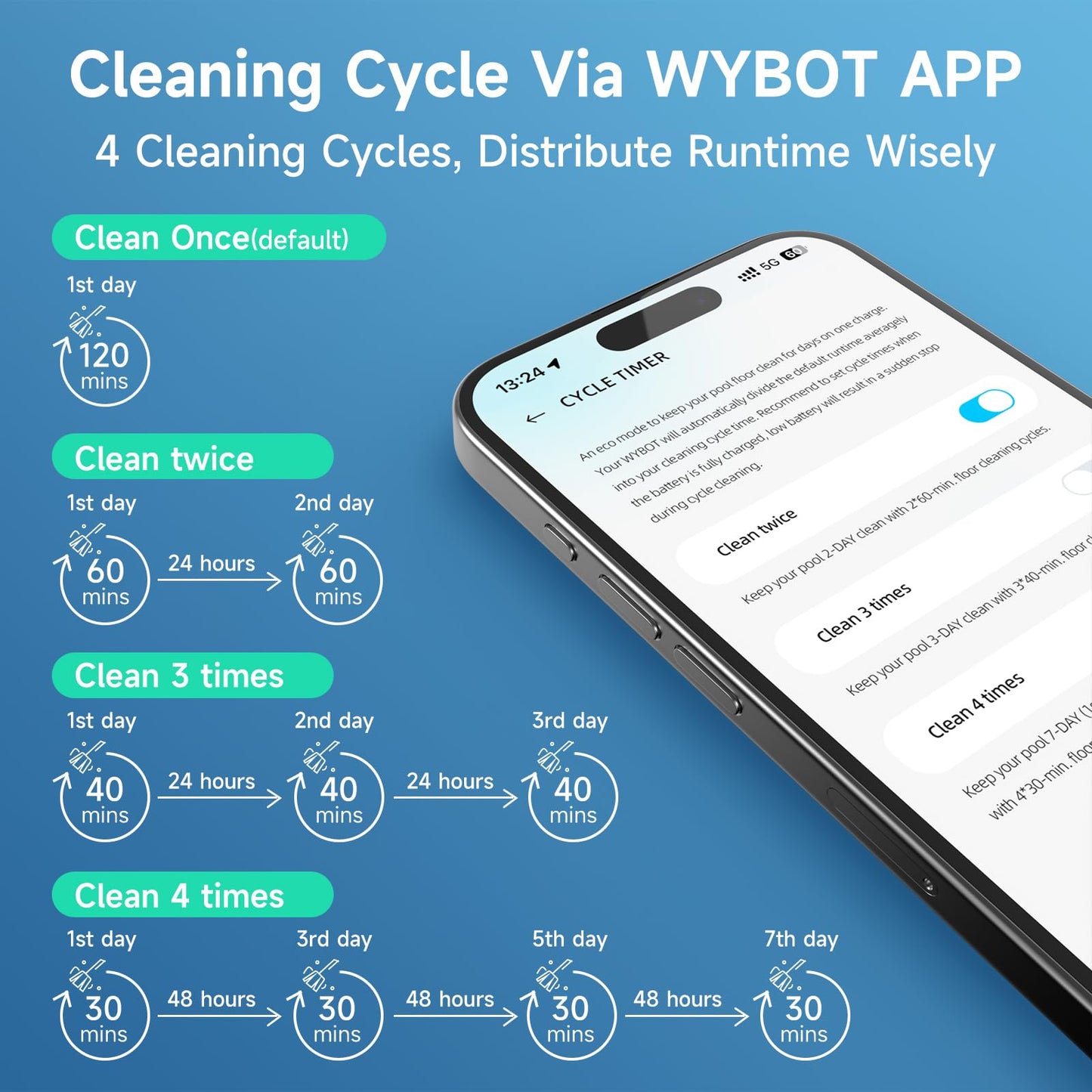 (2025 Upgrade) WYBOT C1 Pool Robot Vacuum for Inground Pools, 4-in-1 Cordless Robotic Pool Cleaner Lasts 150min, Triple-Motor up to 1,614 Sq.ft, Smart APP Support, Auto Wall & Waterline Cleaning