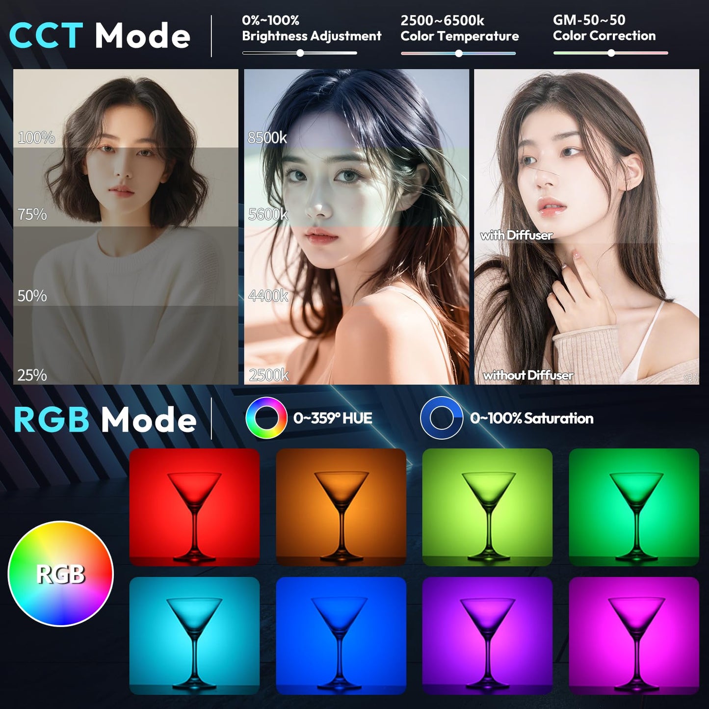 ULANZI 40W Pro RGB Portable LED Video Light w DC Power Adapter, 3400mAh Build-in Battery Metal Mini Adjustable Color Temperature COB Continuous Output Lighting Handheld Spotlight 2500K-6500K for Video