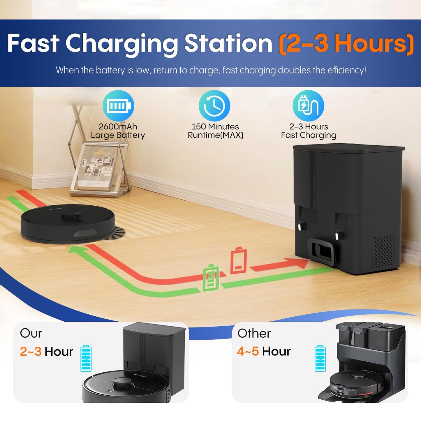 Robot Vacuum and Mop, Robot Vacuum Self Emptying with 5000Pa Suction, 3-in-1 LiDAR Navigation, Home Mapping, No-Go Zones, Up to 60 Days Hands Free Cleaning, Wi-Fi/App/Alexa, Hard Floors, Carpet