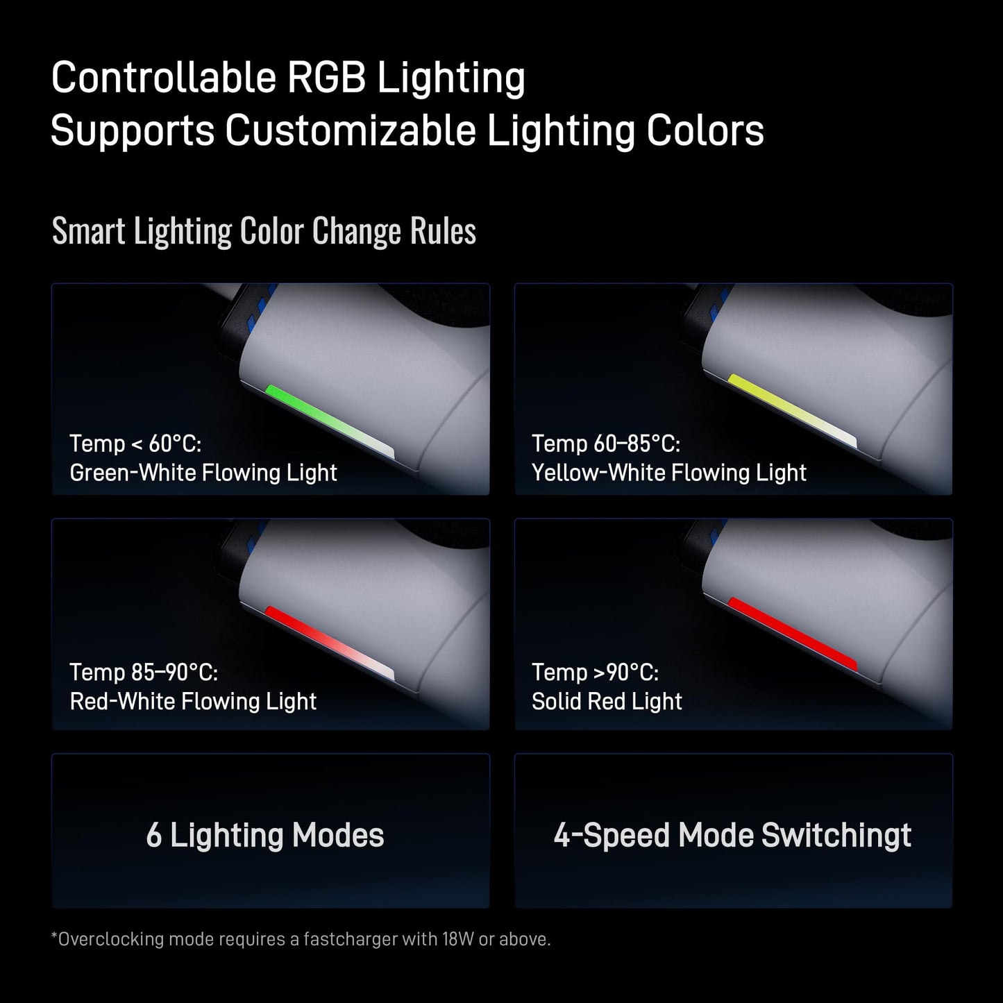 Flydigi BS2 Pro Laptop Cooling Pad RGB for 15.6-21 Inch, Wind-Pressure Closed-Loop Turbo-Fan with MAX 4000RPM, Triple Noise Reduction, Intelligent Temperature Control,4 Height Stands