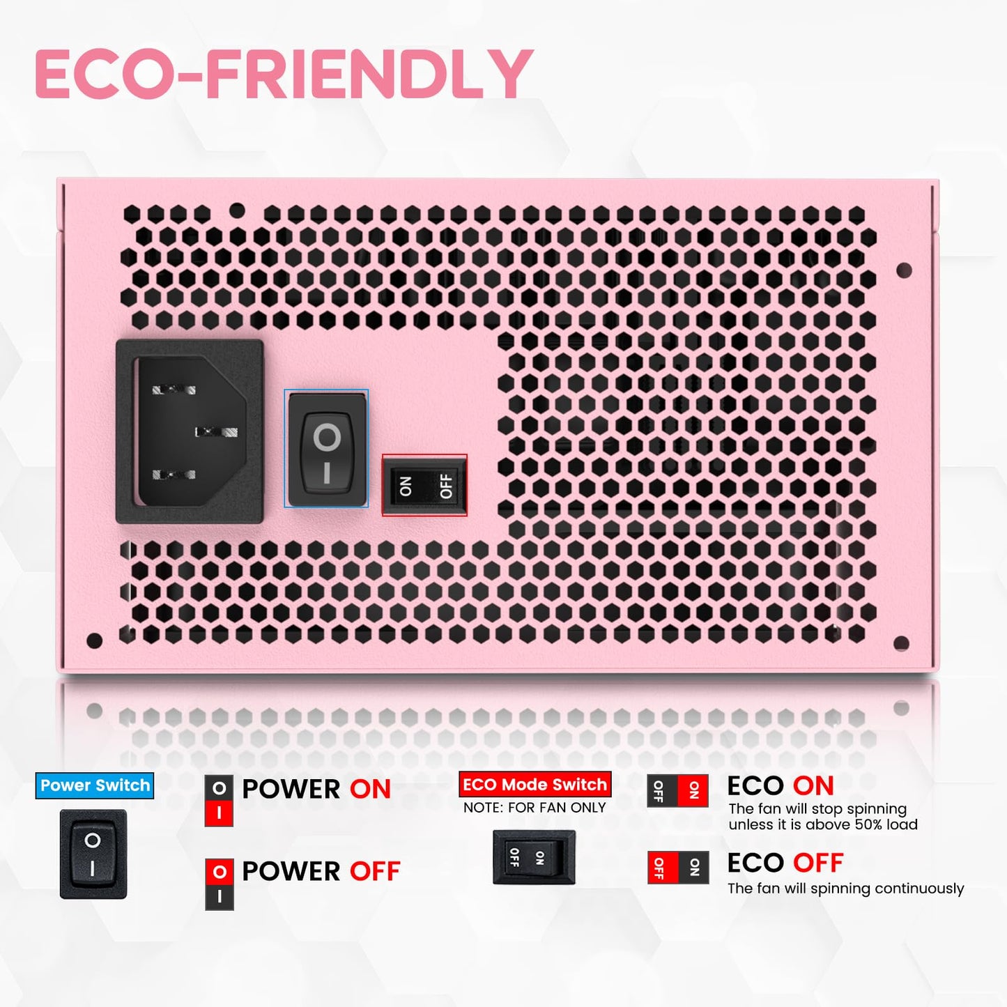 Vetroo 1000W Pink Power Supply ATX 3.1 Ready Dual PCIe 5.1, 80 Plus Gold Full Modular, Eco Mode with 120mm FDB Fan, Compact Size, 10 Year Warranty for Gaming PC