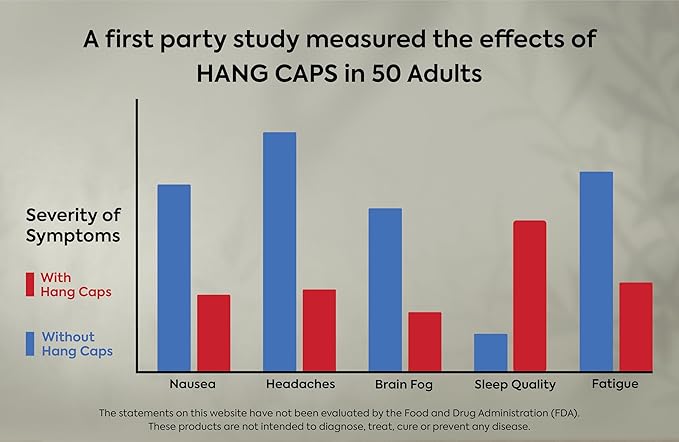 Hang Caps - Recovery Capsules After Drinking Aid - DHM (Dihydromyricetin) Morning Recovery Supplement - Hangover Relief with Ginger, Milk Thistle and B Vitamins - 45 Liver Aid Capsules