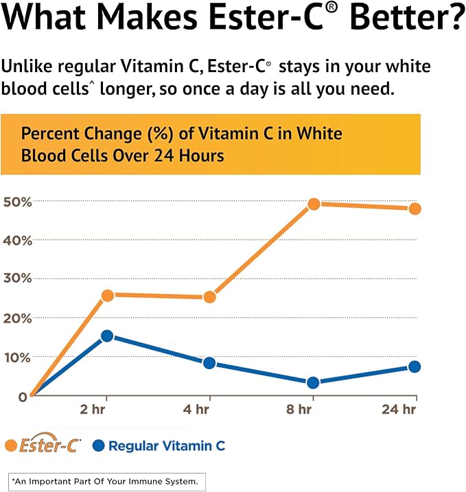 American Health Ester-C with Citrus Bioflavonoids Vegetarian Capsules- 24-Hour Immune Support, Gentle On Stomach, Non-Acidic Vitamin C - Non-GMO, Gluten-Free, Vegan - 500 mg, 240 Count, 120 Servings