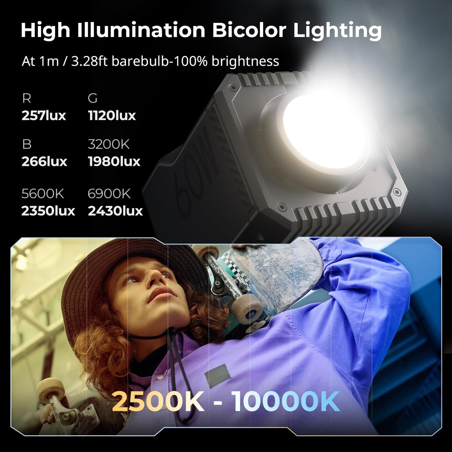 SmallRig RC 60C RGB LED Video Light, 3400mAh Battery 45min Runtime, APP Control, Potable Palm-Sized Continuous Output Lighting 2500K-10000K, for Photography/Video/Studio, Lite Edition