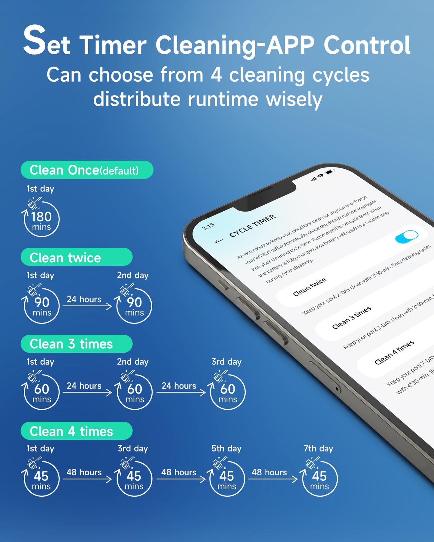 (2025 New) WYBOT C2 Inground Pool Vacuum Robot, Wall & Waterline Cleaning, Ultra-Fine Filtration, Cordless Robotic Pool Cleaner wtih Triple Motor Powerful Suction, 180mins Runtime (Black&Green)