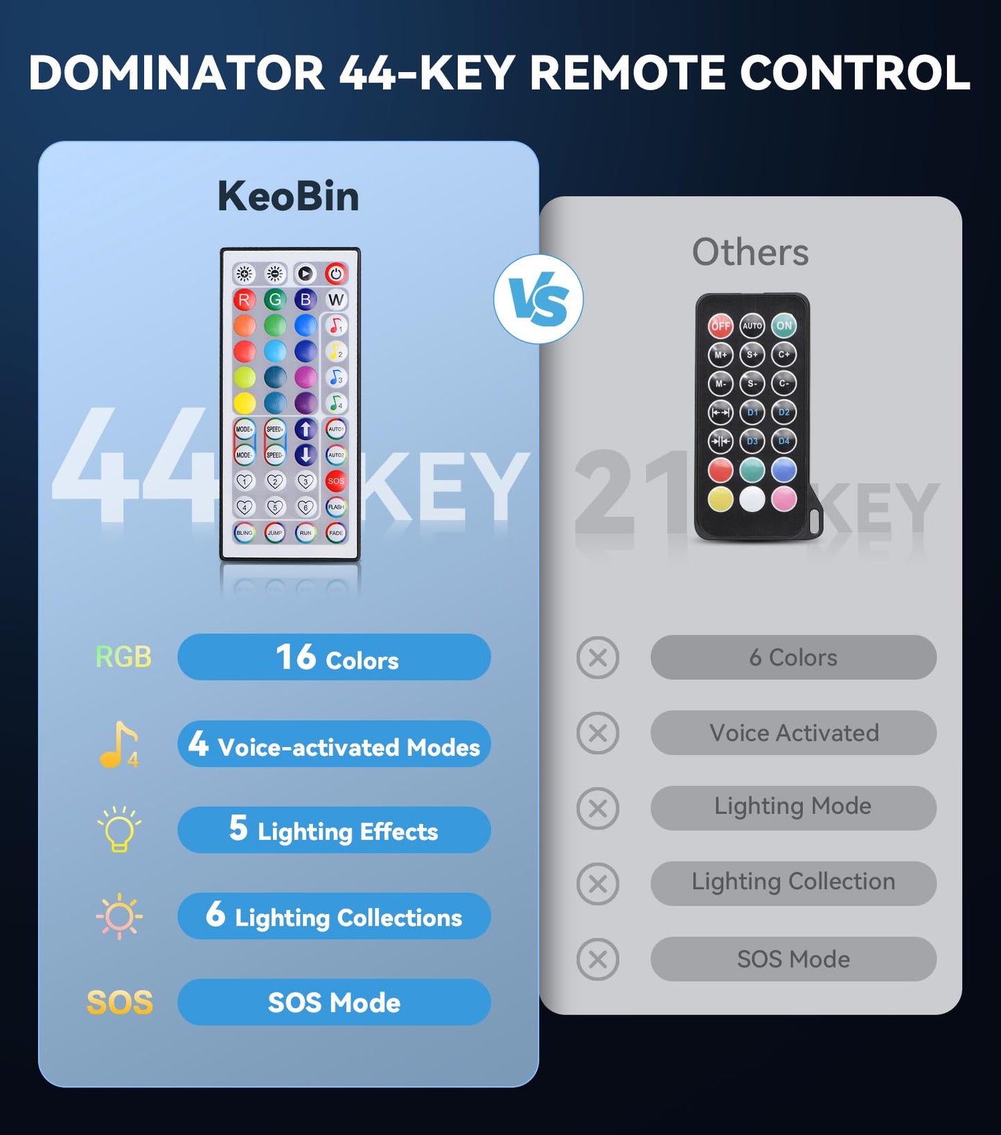 2 Pack 5FT Music Whip Lights - 366+ Chasing Modes RGB Lighted Whips with APP & Remote Control, Rocker Switch, Nylon Flags & Spring Base for UTV ATV Polaris RZR Can-Am SXS Truck