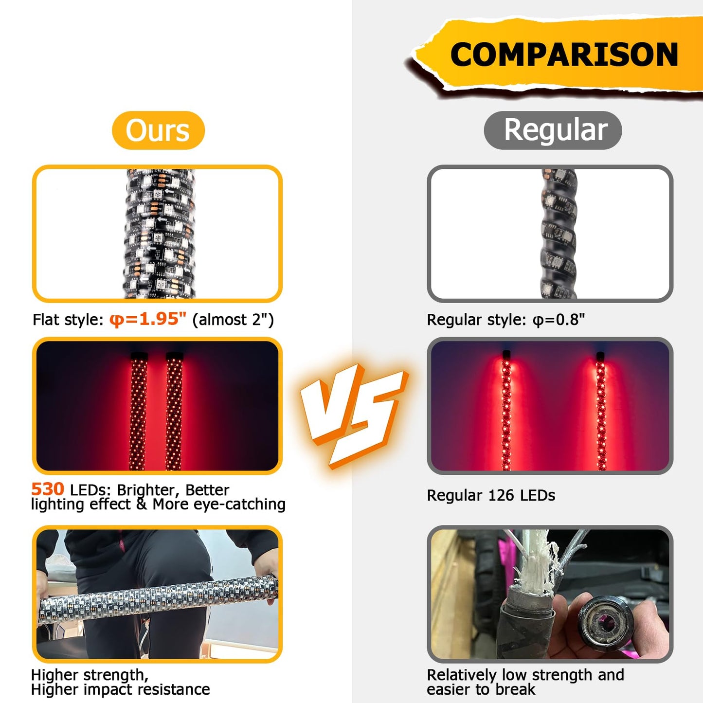 WeiSen 2PCS 3FT LED Whip Light w/Brake Turn Reverse Lights, RGB LED Antenna Spiral Light w/Plug & Play Adapter Compatible with Polaris RZR Maverick X3 UTV ATV Golf Cart Truck