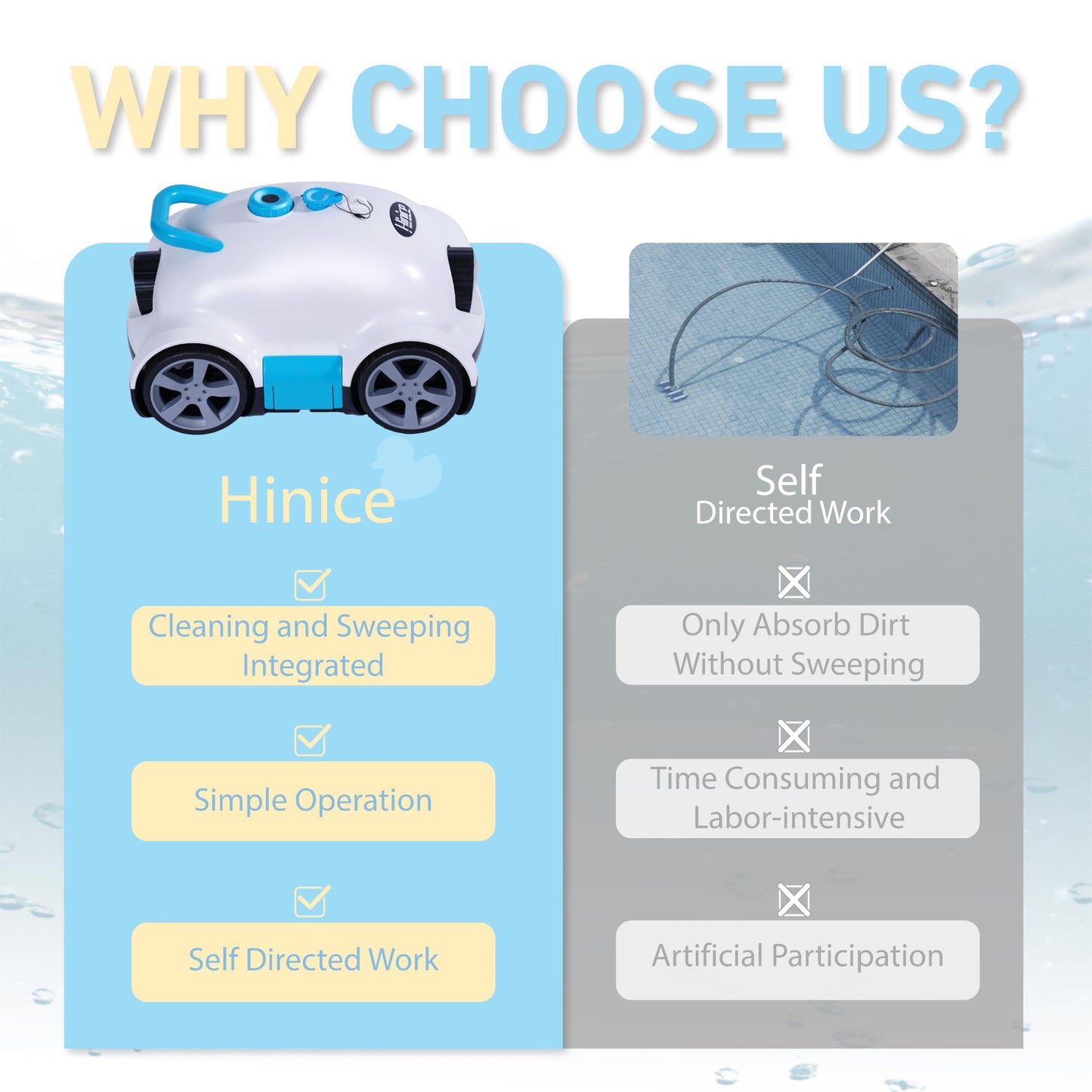 Hinice Cordless Robotic Pool Cleaner,Automatic Pool Vacuum Robot for In-Ground/Above Ground Pools,150 Min Runtime, IPX8 Waterproof, 2200 Sq Ft Coverage (White)