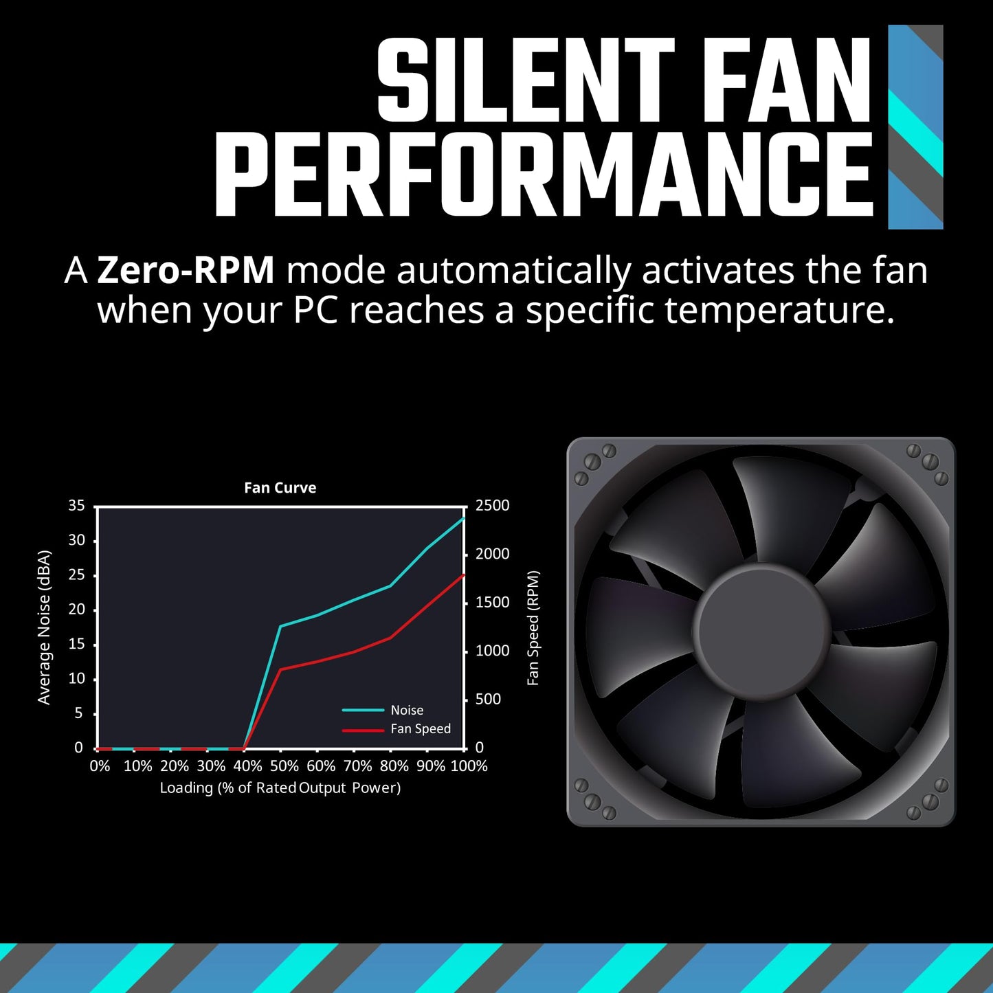 Cooler Master MWE Gold 850 V3 ATX 3.1 Full Modular PSU, 850W, 80+ Gold Efficiency, 90° 12VHPWR|600W PCIe 5.1, GPU Support RTX 4090, Zero-RPM Mode, Hexagonal Fan Cover, 10-Year