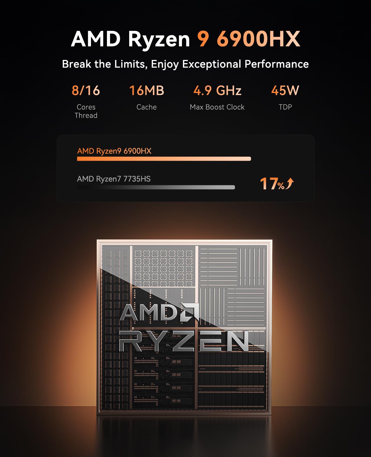 KAMRUI AM21 Mini Gaming PC Ryzen 9 6900HX (Up to 4.9Ghz), Mini Desktop Computer, 16GB DDR5 4800 MHz 512GB SSD, Dual LAN, Dual NVMe PCIe 4.0 SSD Slots, WiFi 6, BT5.2, 4K@60Hz ，Business, Office, Home