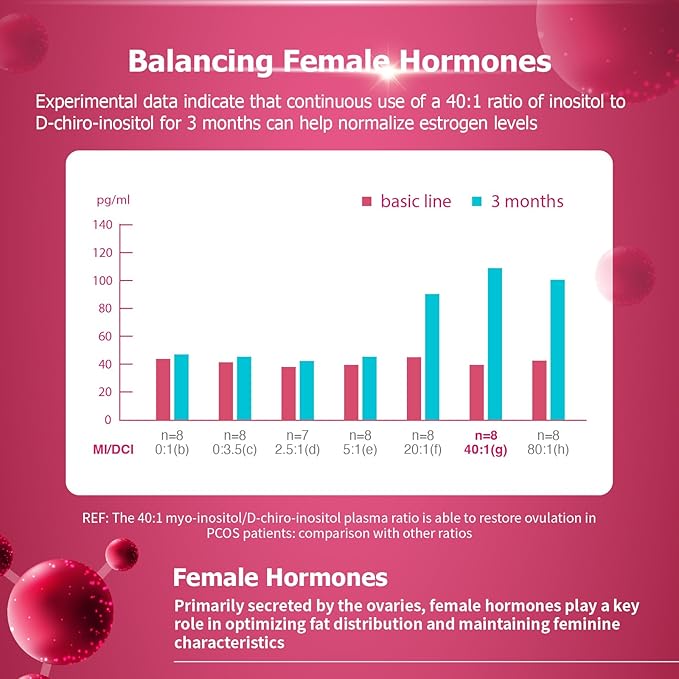 Inositol Ovarian Health Support 120 VegeCaps Supplements for Women,Myo-Inositol to D-Chiro-Inositol Dietary Supplement