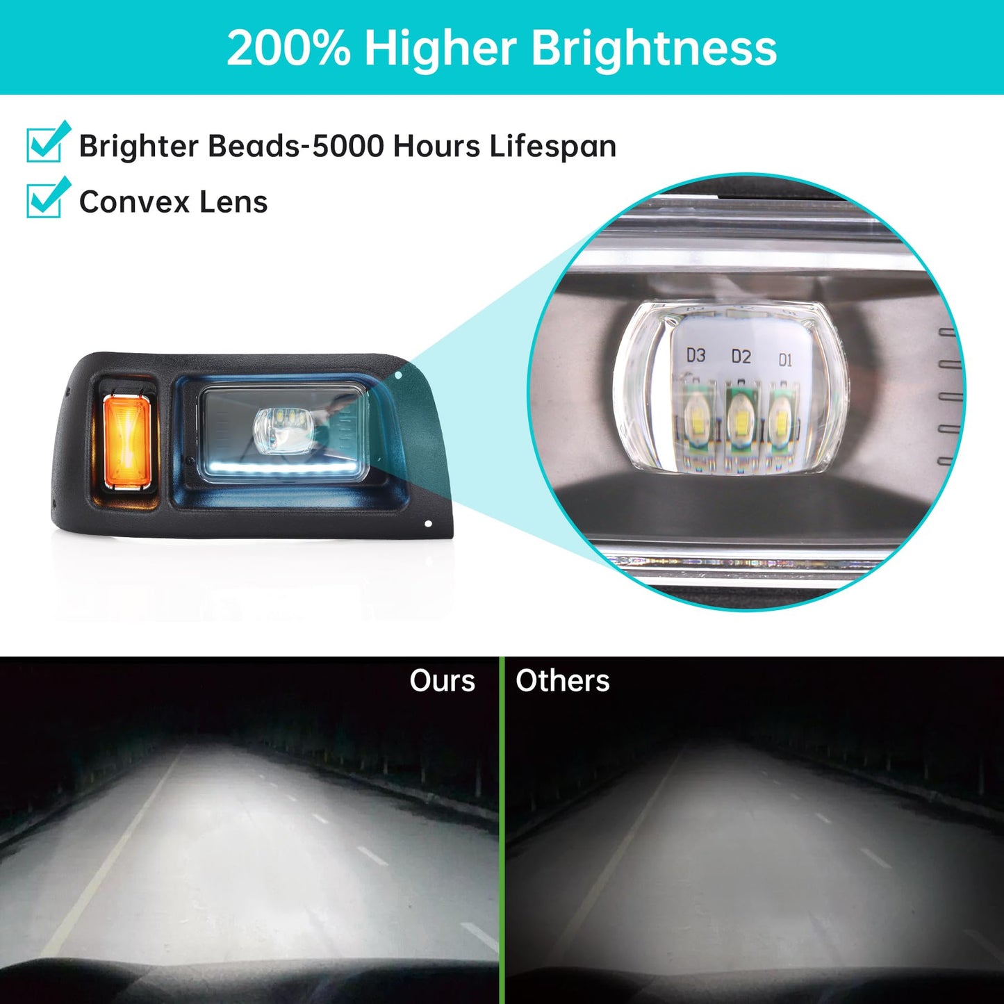 10L0L Deluxe Golf Cart Light Kit for Club Car DS 12V-60V, Full Headlight Taillight Kit with RGB Daytime Running Lamp Low High Beam Turn Signal Horn Brake Pad Hazard Blinker