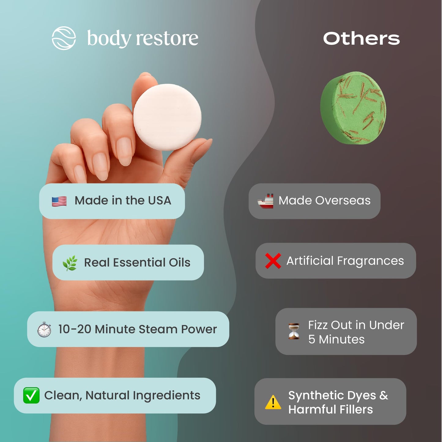 Body Restore Shower Steamers Aromatherapy 15 Pack - Birthday Gifts for Women, Men, Travel Essentials, Stress Relief, Relaxation, Self Care - Eucalyptus