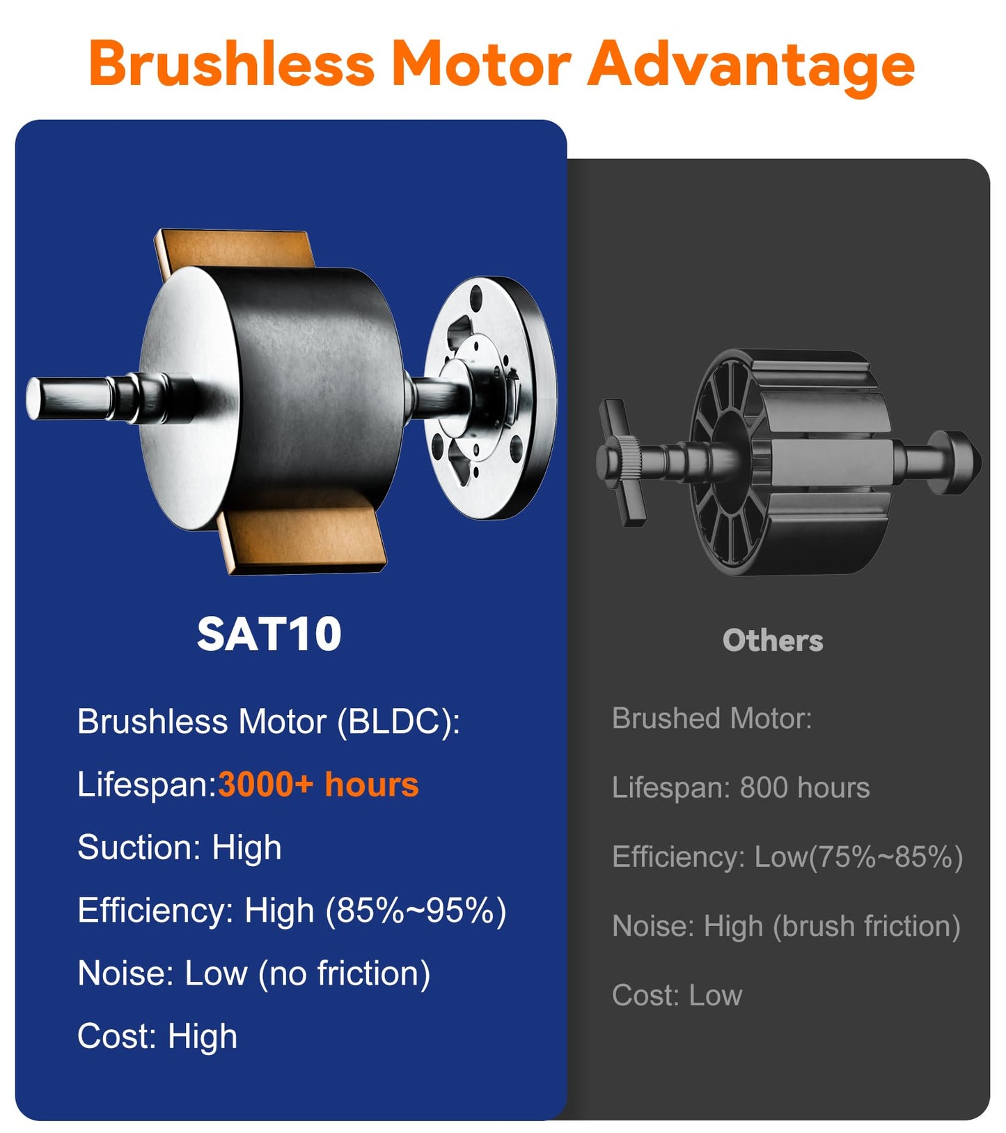 Cordless Pool Vacuum for Above Ground Pool, Robotic Pool Cleaner for Floor Cleaning, 130 Min Runtime, Powerful Suction, Self-Parking, Above Ground Pool Vacuum for Inground Pools up to 1291 Sq.ft