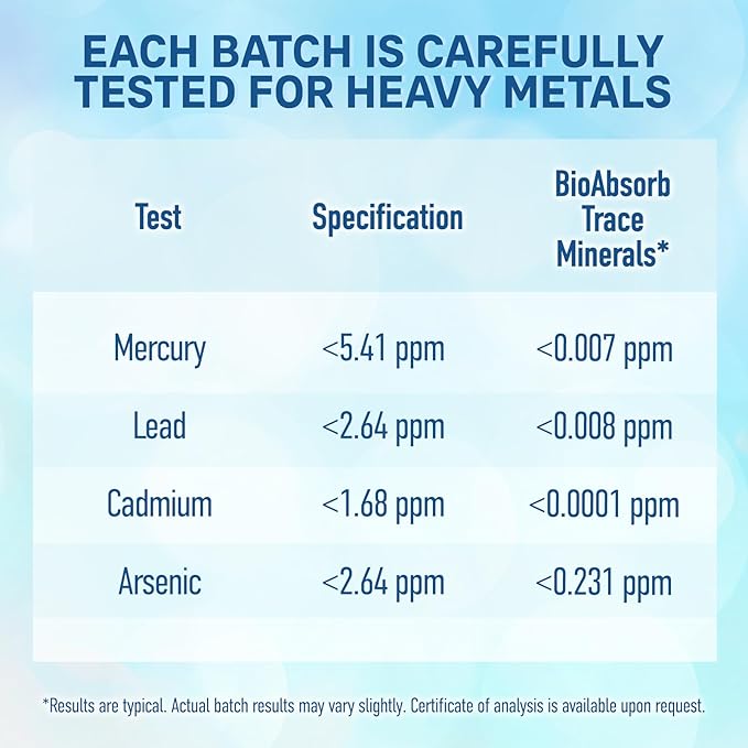 Bio Absorb Trace Mineral Drops. Heavy Metal Tested. 284 Servings of Organic Trace Minerals from Concentrated Utah's GSL Sea Water. 125mg of Ionic Magnesium (12 oz)