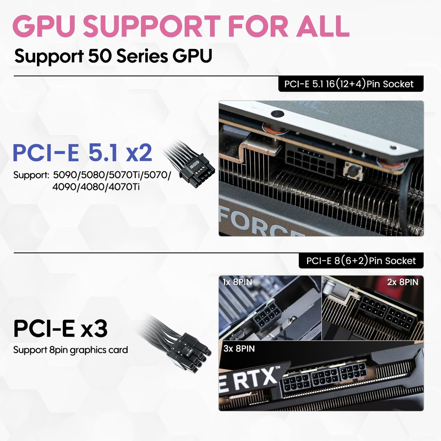 Vetroo 1000W Pink Power Supply ATX 3.1 Ready Dual PCIe 5.1, 80 Plus Gold Full Modular, Eco Mode with 120mm FDB Fan, Compact Size, 10 Year Warranty for Gaming PC