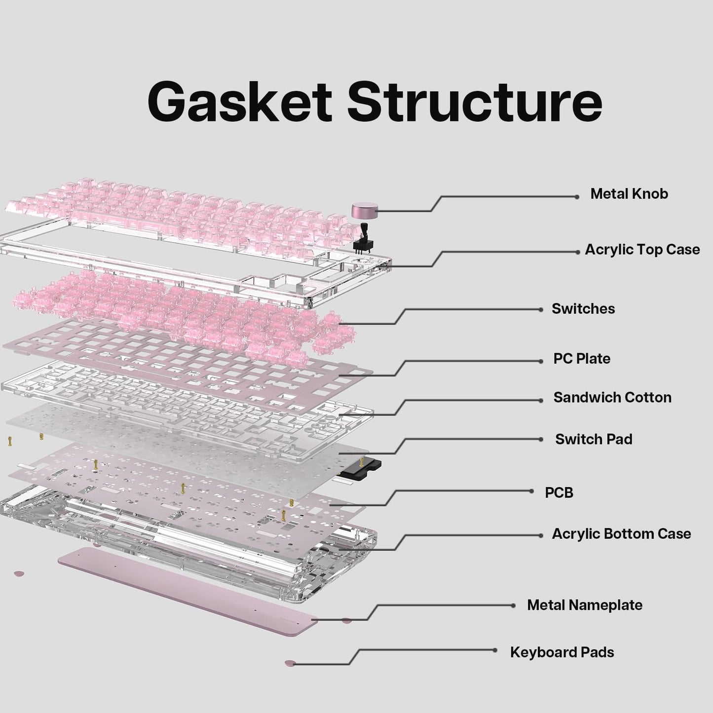 KiiBoom Phantom 81 75% Transparent Mechanical Gaming Keyboard, Hot Swappable Custom Gasket Keyboard with RGB Backlit, Clear Keycap, Rechargeable Battery, Triple Mode for Win/Mac (Phantom 81 V2 Pink)
