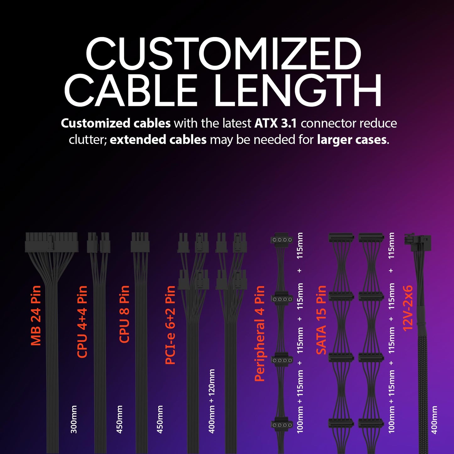 Cooler Master V850 SFX Gold ITX SFF Modular Power Supply, ATX 3.1 90° 12VHPWR|600W PCIe 5.1, 850W 80Plus Gold, Supports RTX 5080|RX 9070 XT, Customized Cable, 100mm|3.9", 10-Year