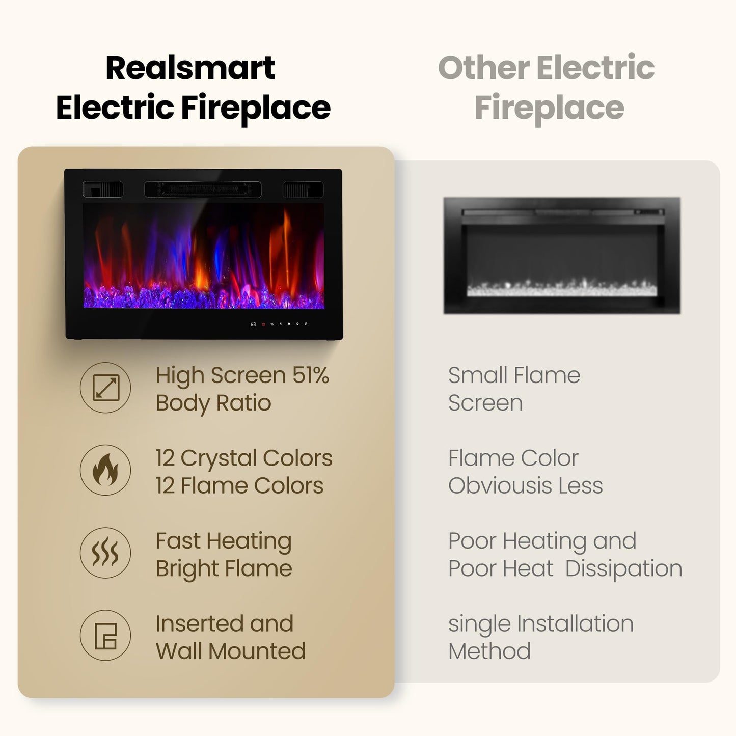 Electric Fireplace Insert 36" Realsmart 1500W Wall Mounted Fireplaces Recessed Heaters Remote Control Slim Black Fireplace Touch Screen Timer 12 Flame Colors LED Decor Low Noise
