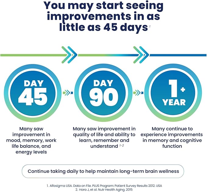 Brain Wellness, Targeted Nutrition for Cognitive Support, Improves Memory, Focus & Concentration, L-Methylfolate, NAC, B12, Neurologist Recommended (30 Count)