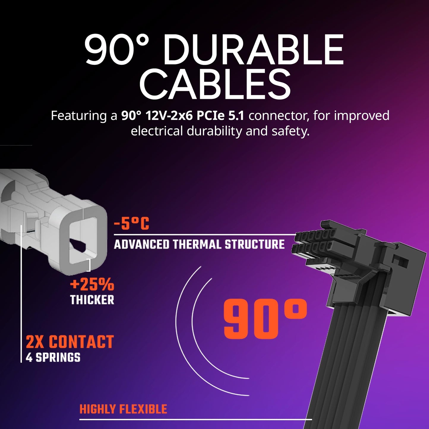 Cooler Master V850 SFX Gold ITX SFF Modular Power Supply, ATX 3.1 90° 12VHPWR|600W PCIe 5.1, 850W 80Plus Gold, Supports RTX 5080|RX 9070 XT, Customized Cable, 100mm|3.9", 10-Year