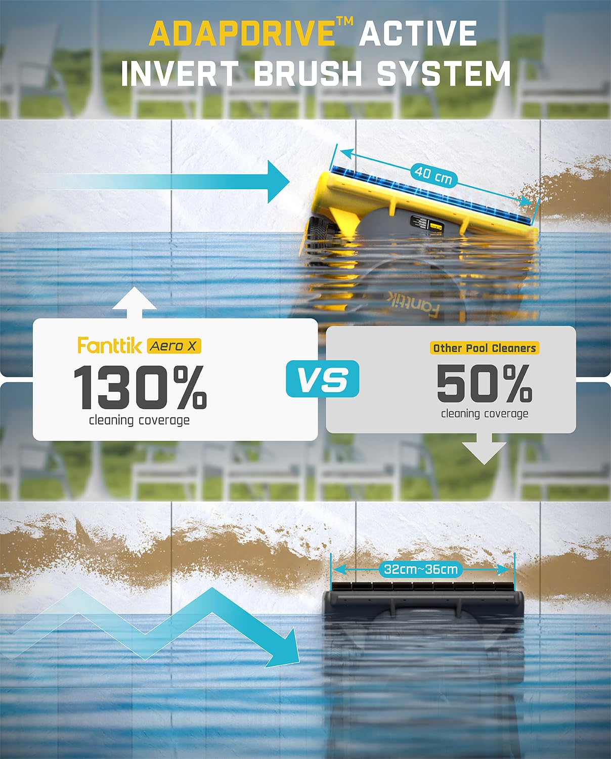 Fanttik Aero X Horizontal Waterline Cleaning, 4X Efficiency, 6H Working Time Cordless Robotic Pool Vacuum Cleaner, Clean Waterline, Wall, Floor, up to 5382 sq.ft, APP & Remote Control